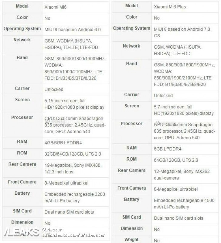 Cấu hình của Xiaomi Mi6 và Mi6 Plus