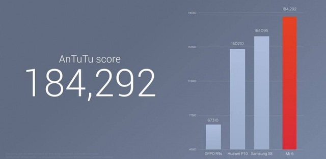 điểm hiệu năng xiaomi mi6