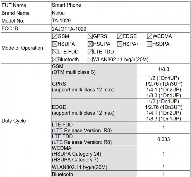Nokia 2 trên FCC