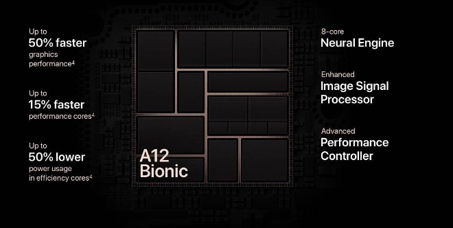 chip A 12 bionic trên iPad Mini 5