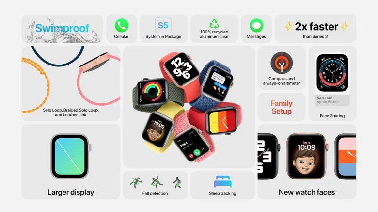 cấu hình Apple Watch SE