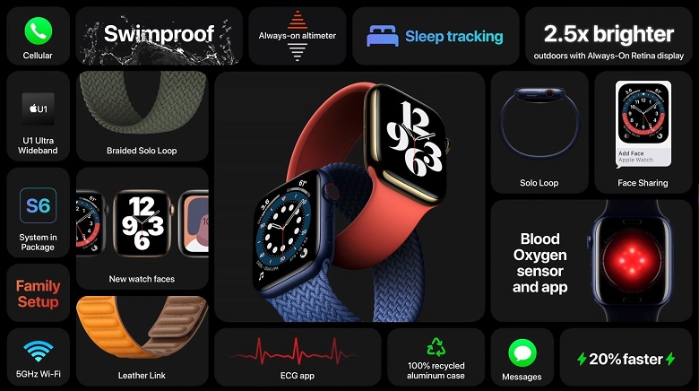 giá apple watch series 6
