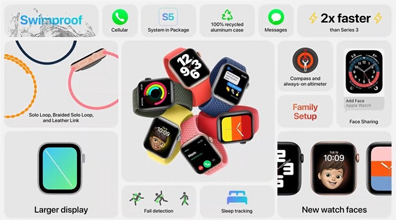 tính năng Apple Watch SE