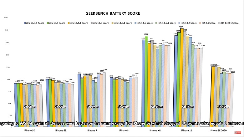 Geekbench
