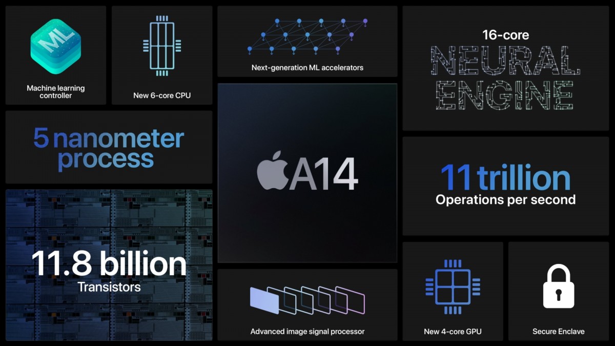 iphone 12 pro chip a14 bionic
