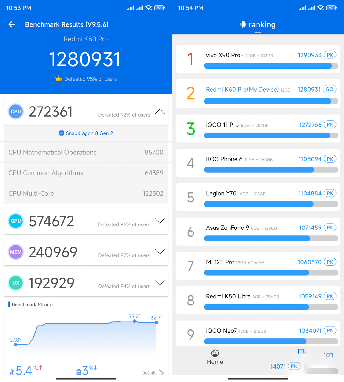 hiệu năng redmi k60 pro trên atutu