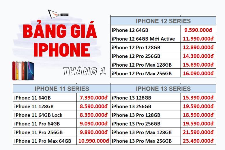 Bảng giá iPhone