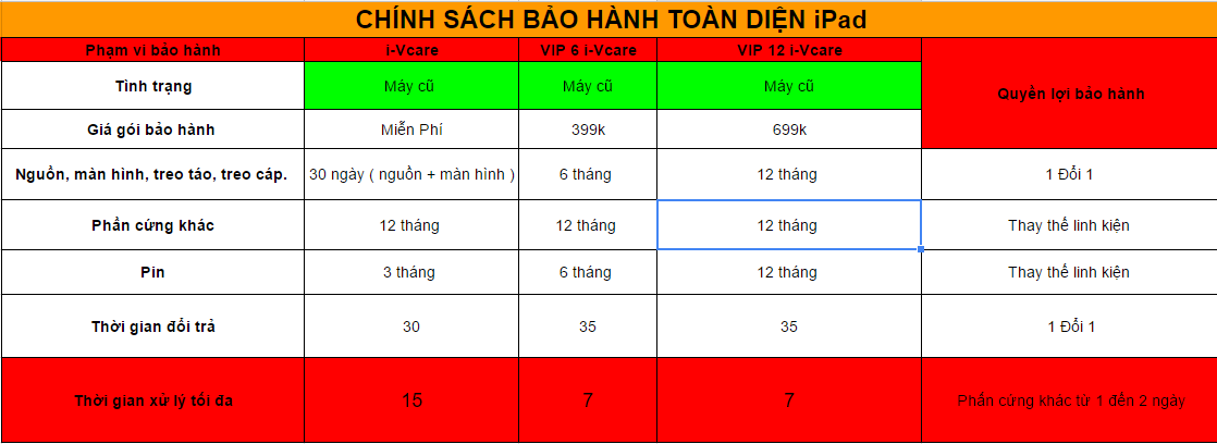 bảo hành iphone ipad viettablet 4