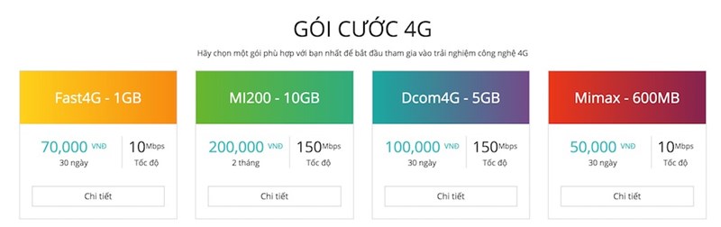 4g