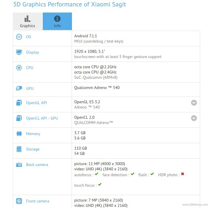 Cấu hình Xiaomi Mi 6