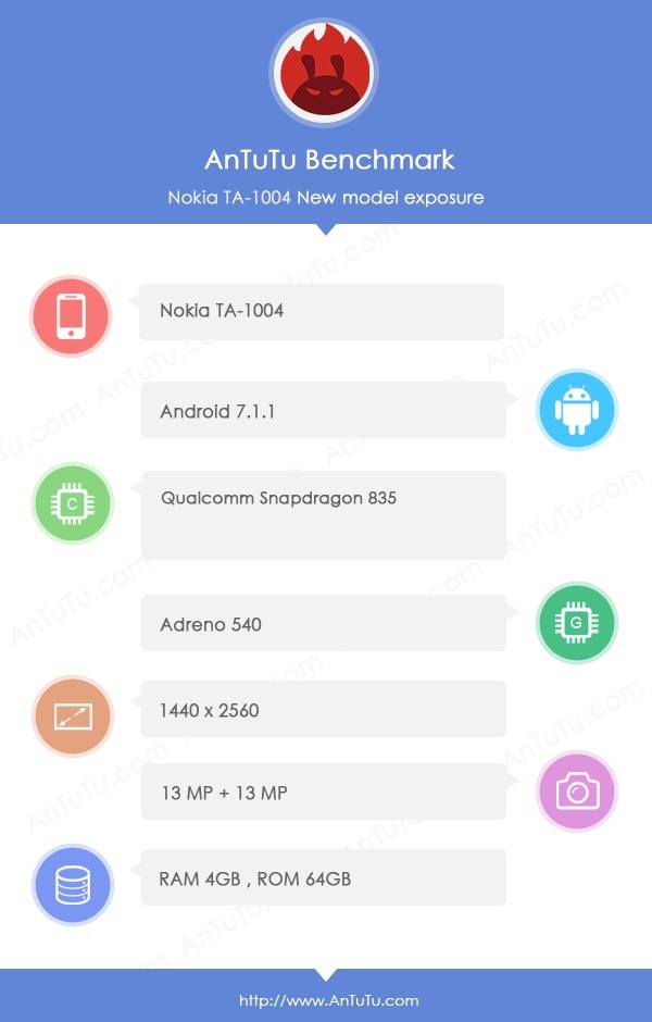 Nokia 9 AnTuTu