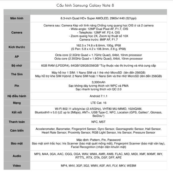 Cấu hình Samsung Galaxy Note 8