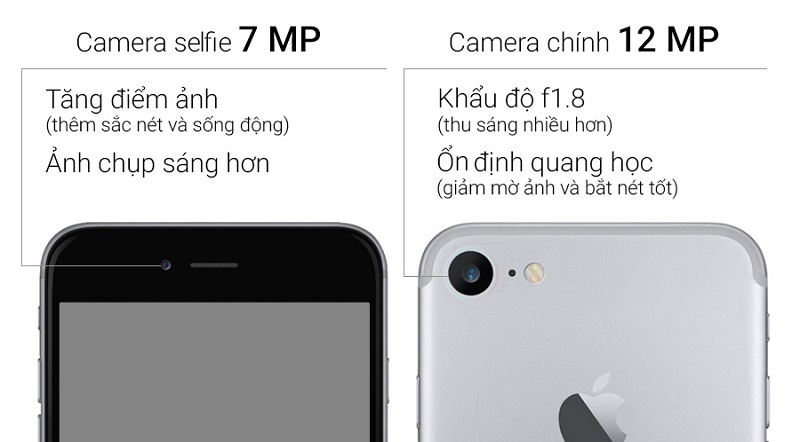 Camera iPhone 7 Lock