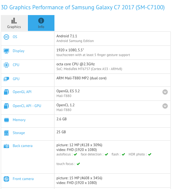 Cấu hình Samsung Galaxy C8