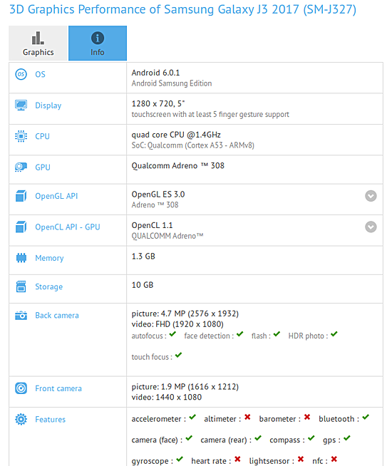 Thông số kỹ thuật dự kiến của Samsung Galaxy J3 (2017)