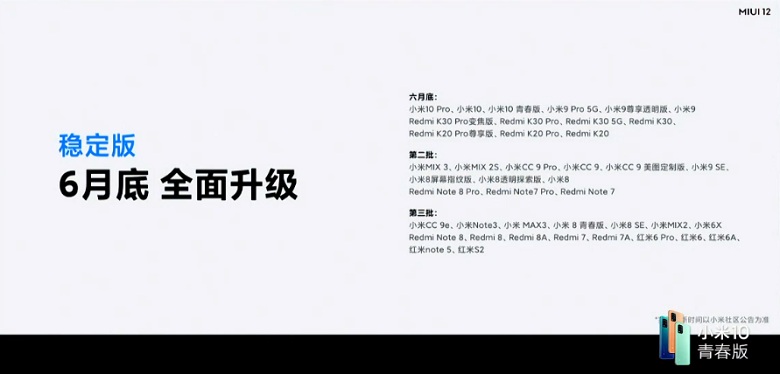 các thiết bị được lên đời MIUI 12