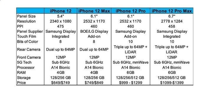 cấu hình iPhone 12