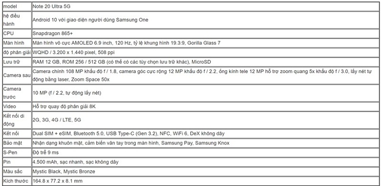 cấu hình Samsung Galaxy Note 20 Ultra