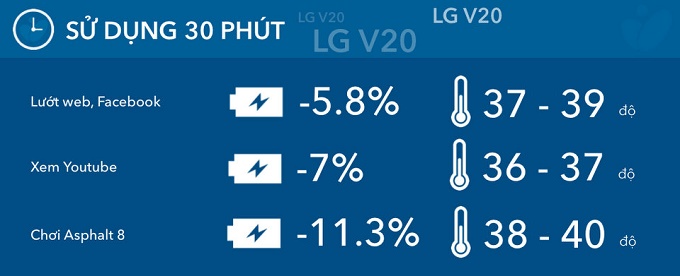 nhiệt độ máy LG V20