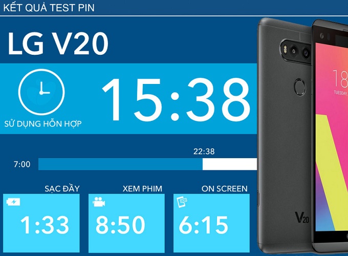 test pin LG V20